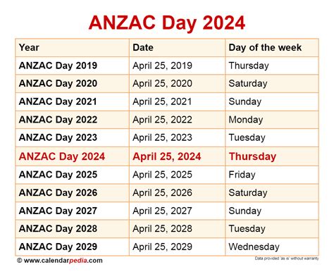 anzac 2024 dates